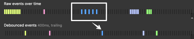 Source: https://css-tricks.com/debouncing-throttling-explained-examples/ Debounce
