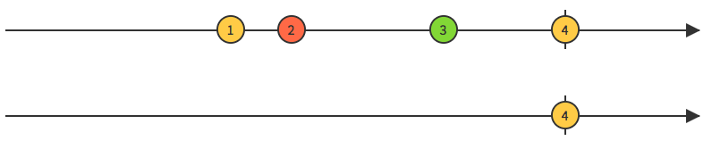 Source: http://rxmarbles.com/#last Last marble diagram